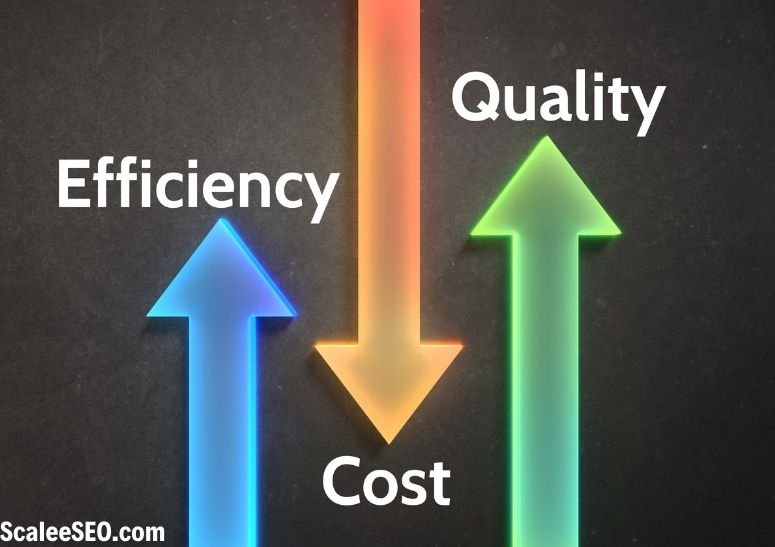 B2B Performance Tracking