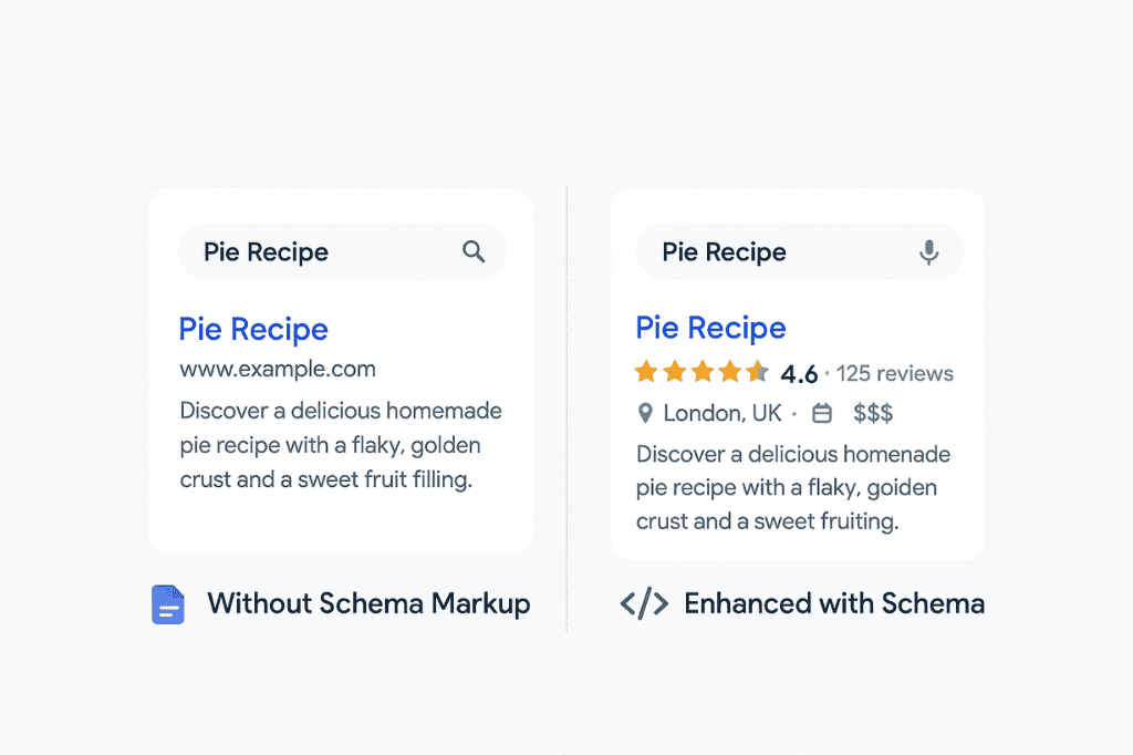 Schema Markup - Structured Data